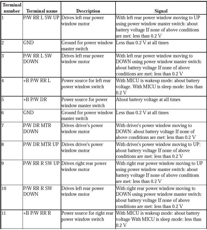 Windows & Glass - Testing & Troubleshooting